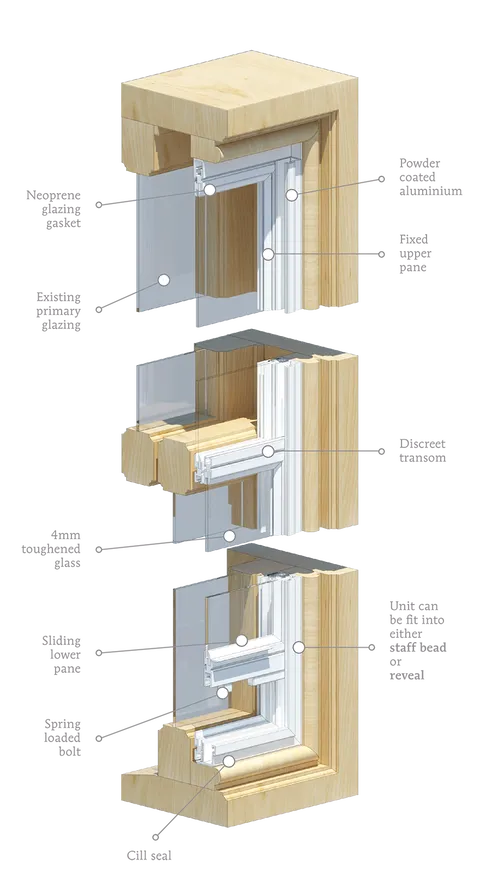 Lower Vertical Sliding Sash Units Drawings