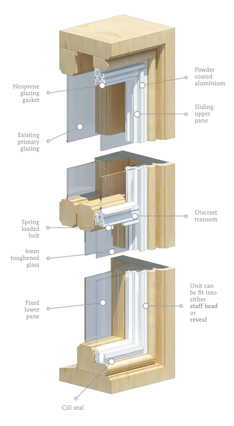 Upper Vertical Sliding Sash Units Drawings