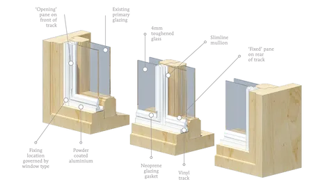 Horizontal Sliding Units Drawings